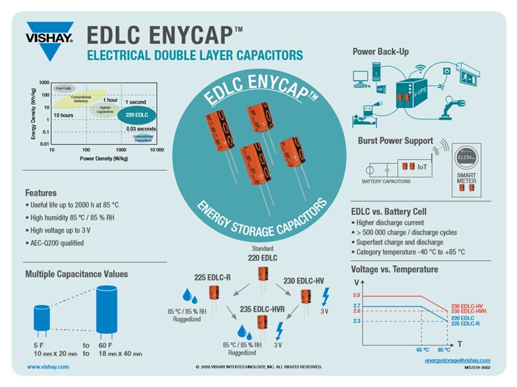 Vishay / BC Components 220 EDLC ENYCAP™ Capacitors